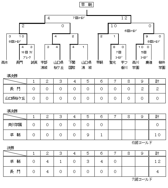 試合結果