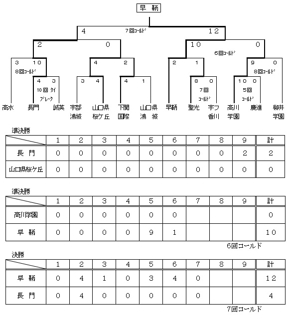 試合結果