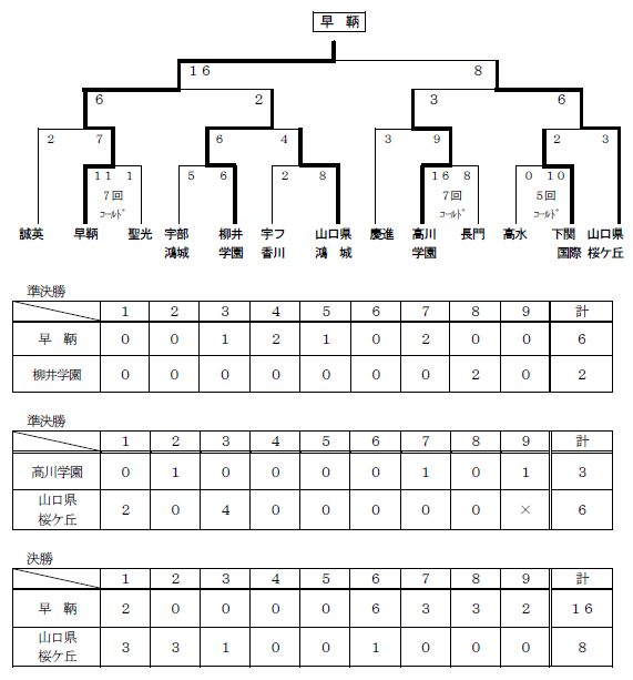 試合結果