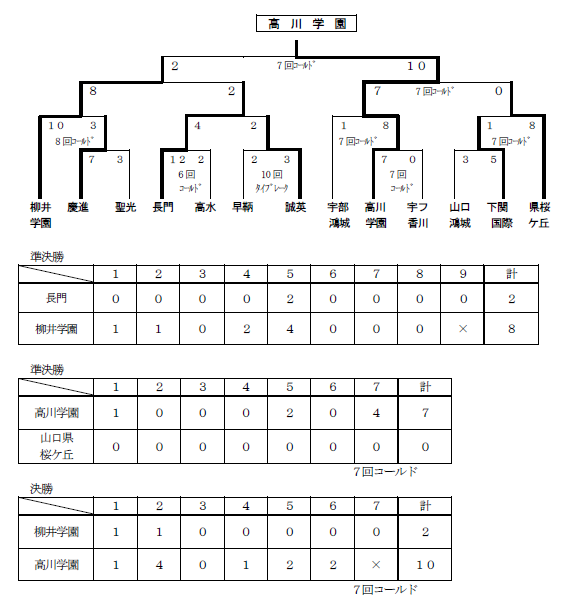 試合結果
