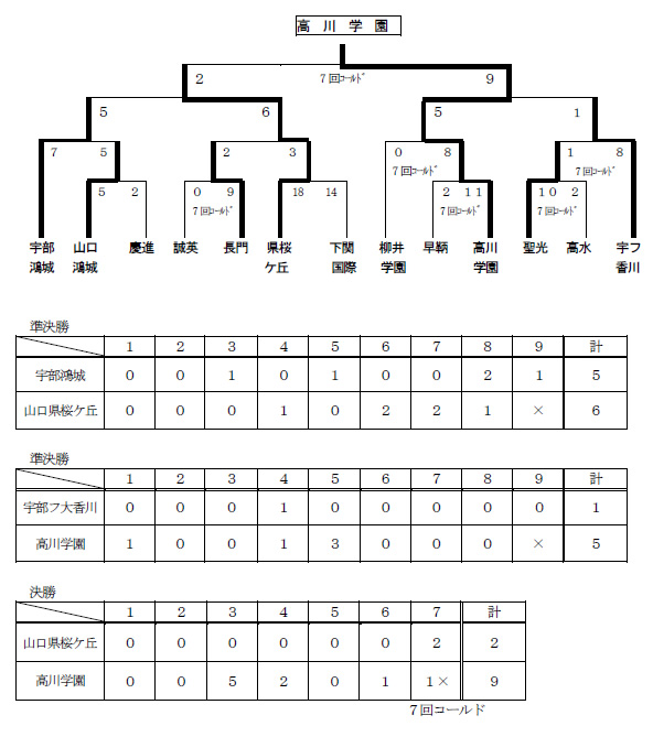 試合結果